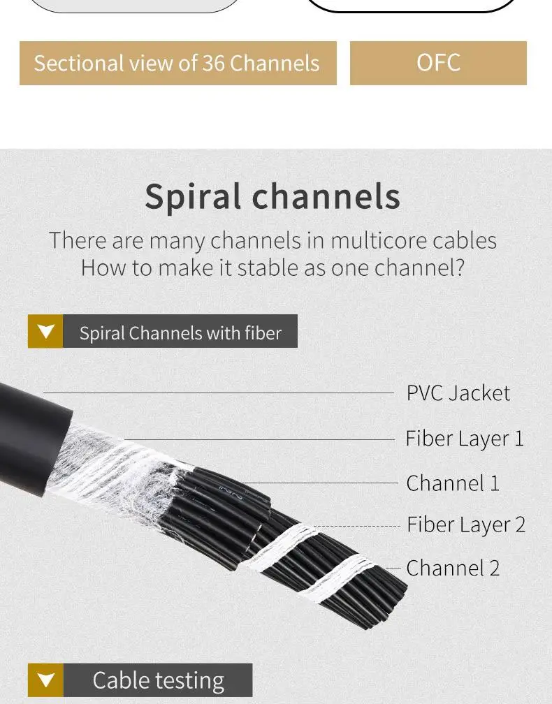 Wholesaler professional 4/6/8CH XLR male to female multicore audio snake cable - ANKUX.COM