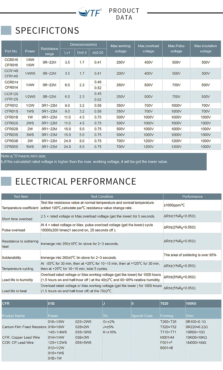 CF 1/2W 1/4W 1/6 1/8W 2W 5% Tolerance Carbon Film Fixed Resistor 850 ohm