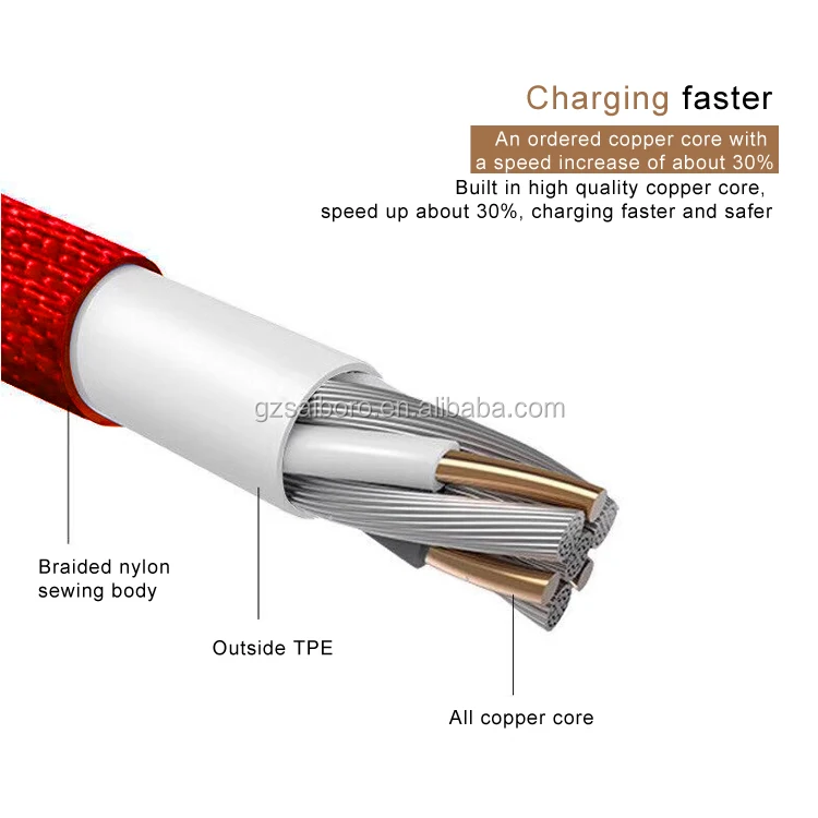 Accessory Fast copper nylon braided usb cables for phones usb charging for apple iphone charger data cable for iphone cable - ANKUX.COM