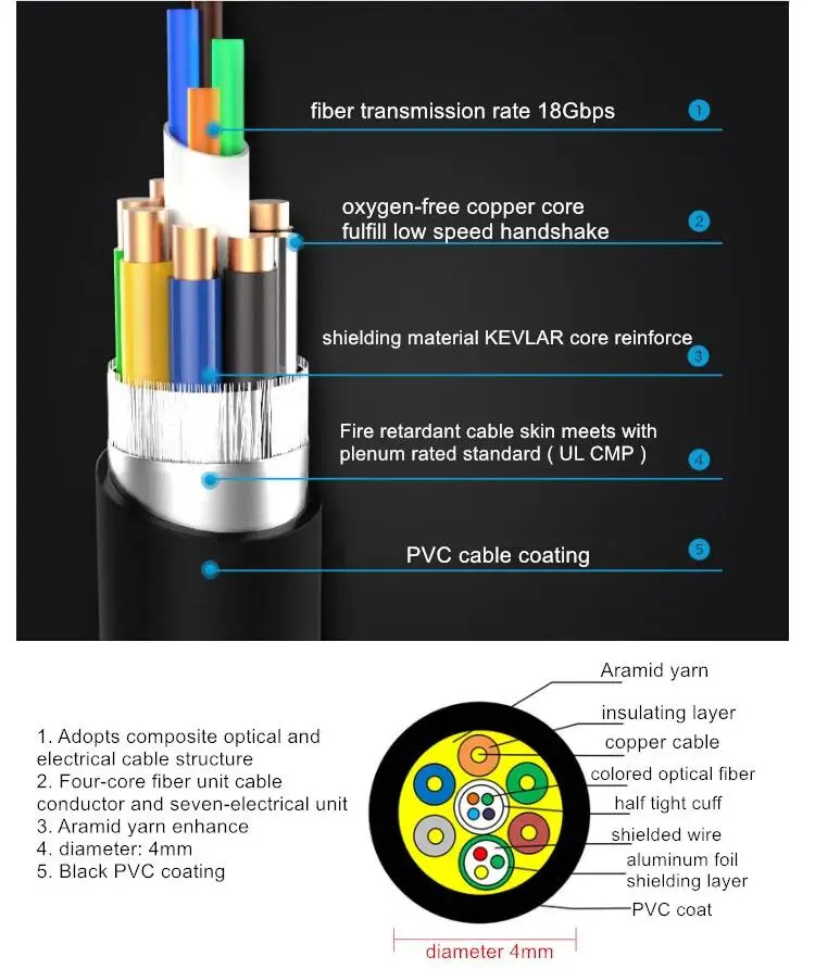 4K 60HZ 2.0 hdmi extender fiber optic cable for TV and converter - ANKUX.COM