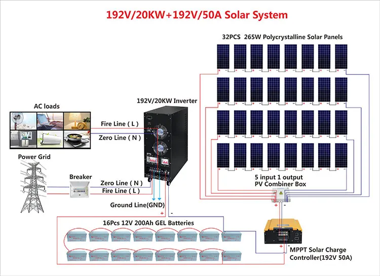 hot sale 20kw new energy saving mini projects so