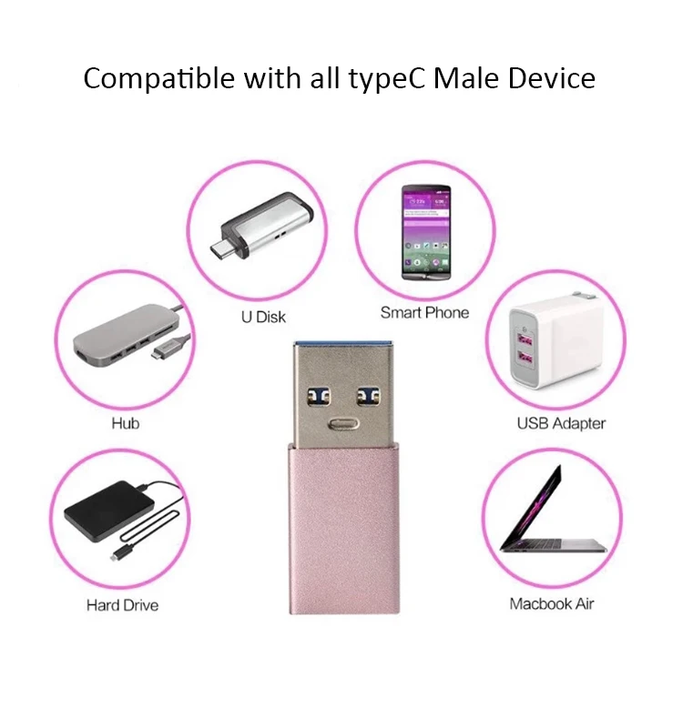2019 New USB A 2.0 to USB -C 3.0 Type c adapter - ANKUX.COM