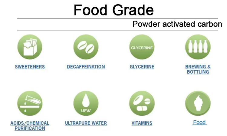 low price black powder activated carbon used in chemical