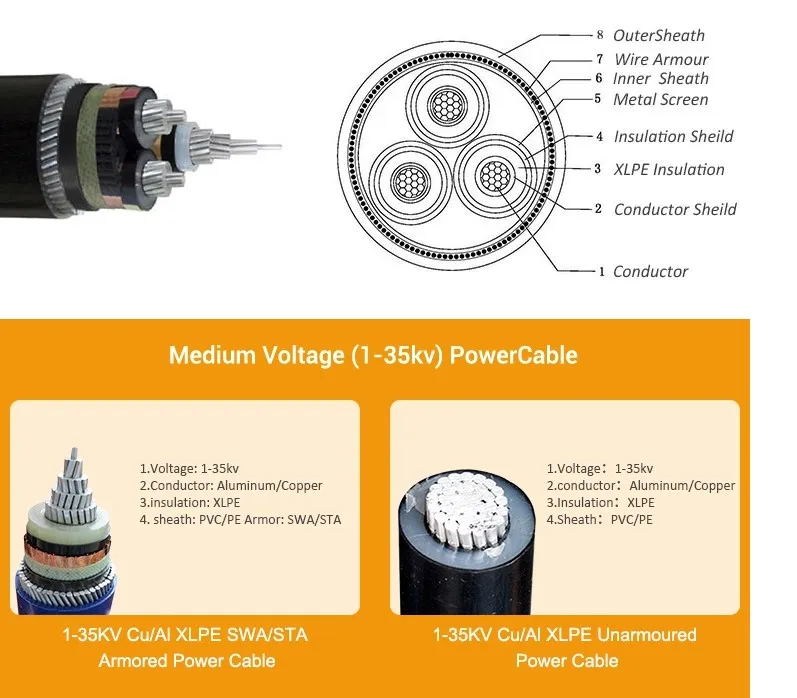 16mm 25mm 35mm 120mm 4 Core Armoured XLPE Insulated Power Cable Price