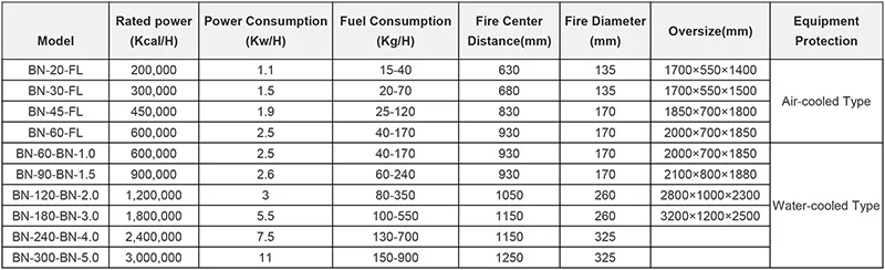 Data Biomass Burner