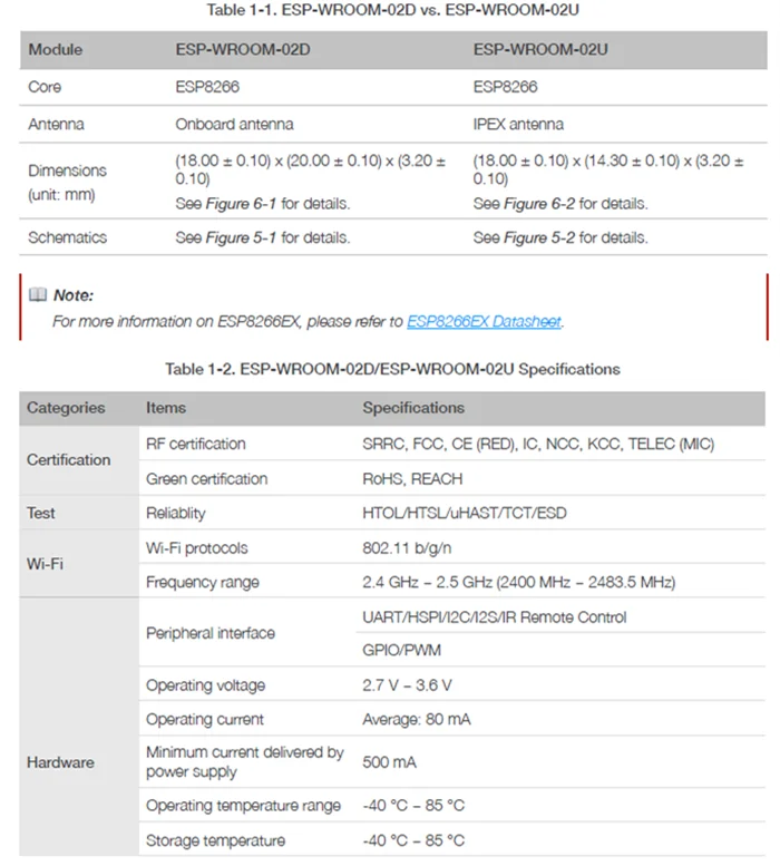 ESP32-WROM-02D  02U.png