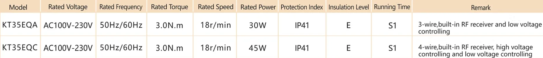 KECO tubular motor KT35EQA Ultra Quiet DC motor used in motorized roller blinds and electric roller shade for smart home