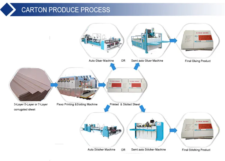 Corrugated Carton Flexo Printing Slotting Machine huali  (6).jpg