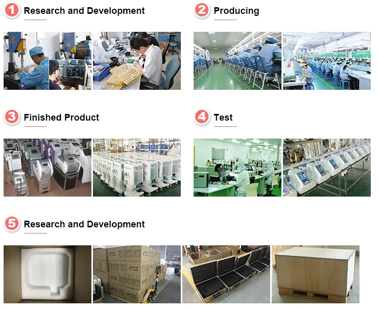 packaging