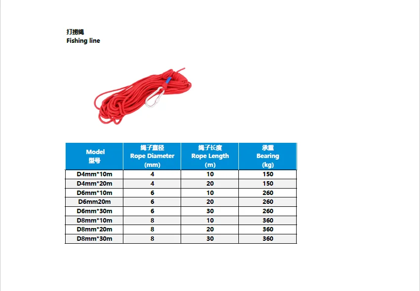 Specification ofrope.png