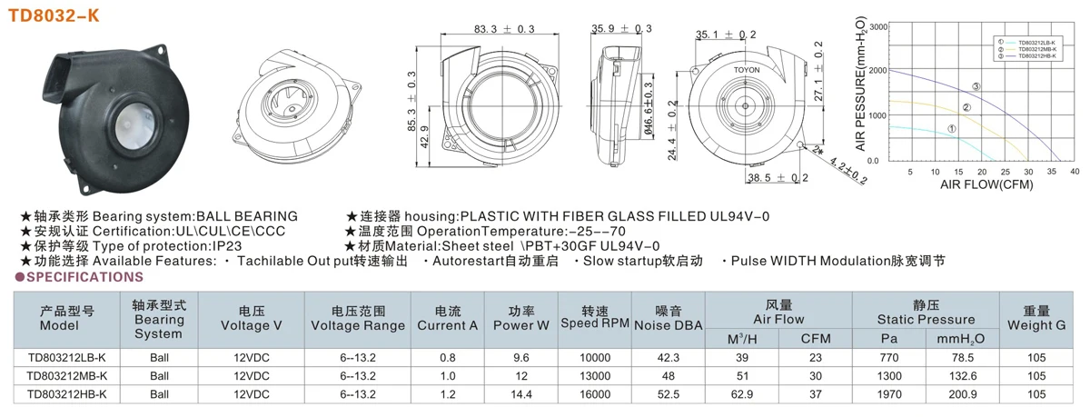 Centrifugal Blower, 83mm, Radial - detail 4