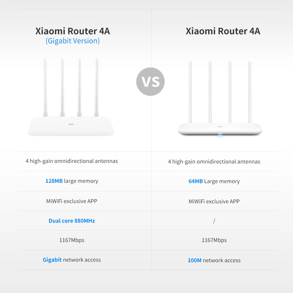 Ip Xiaomi Router
