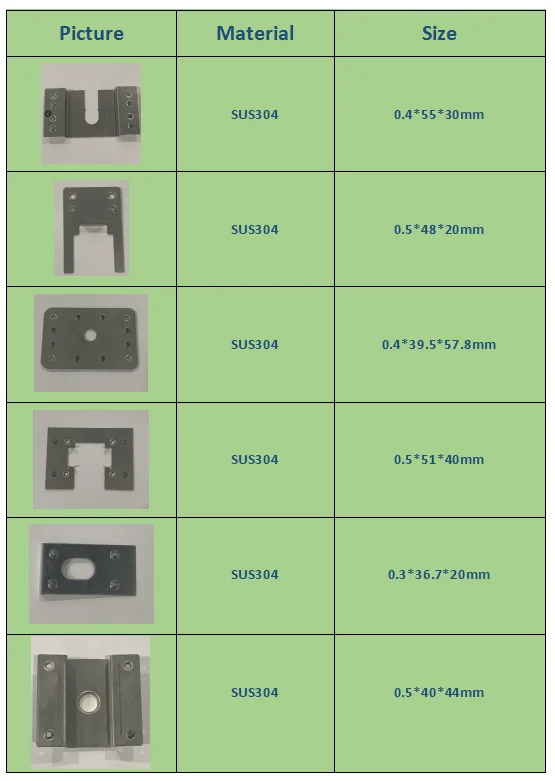 Parameter Details Parameter Details