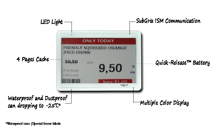 Shelf Label 7.5inch Electronic Tag ink Display Electronic Price Tag Label