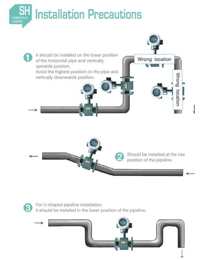 Digital Anti-corrosion double electric grade electromagnetic flow meter