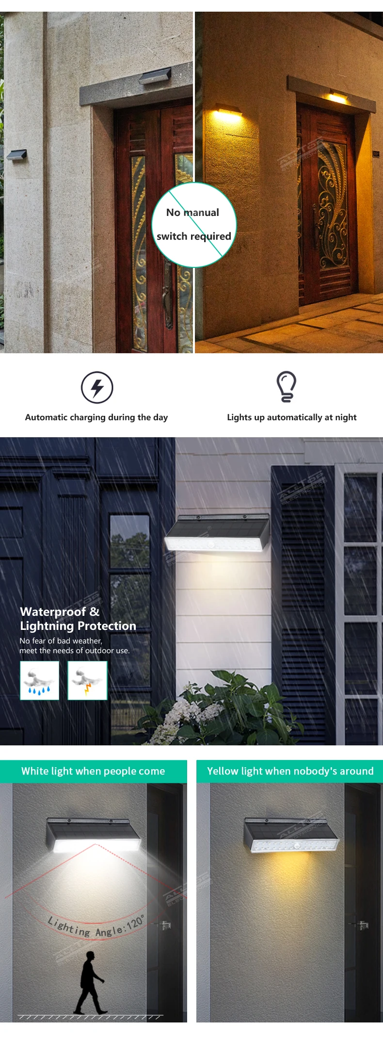 ALLTOP Factory New Products Waterproof Pathway PIR Motion Sensor Light Outdoor Emergency Security Garden Solar Wall Light