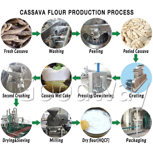 cassava flour line 0415.jpg