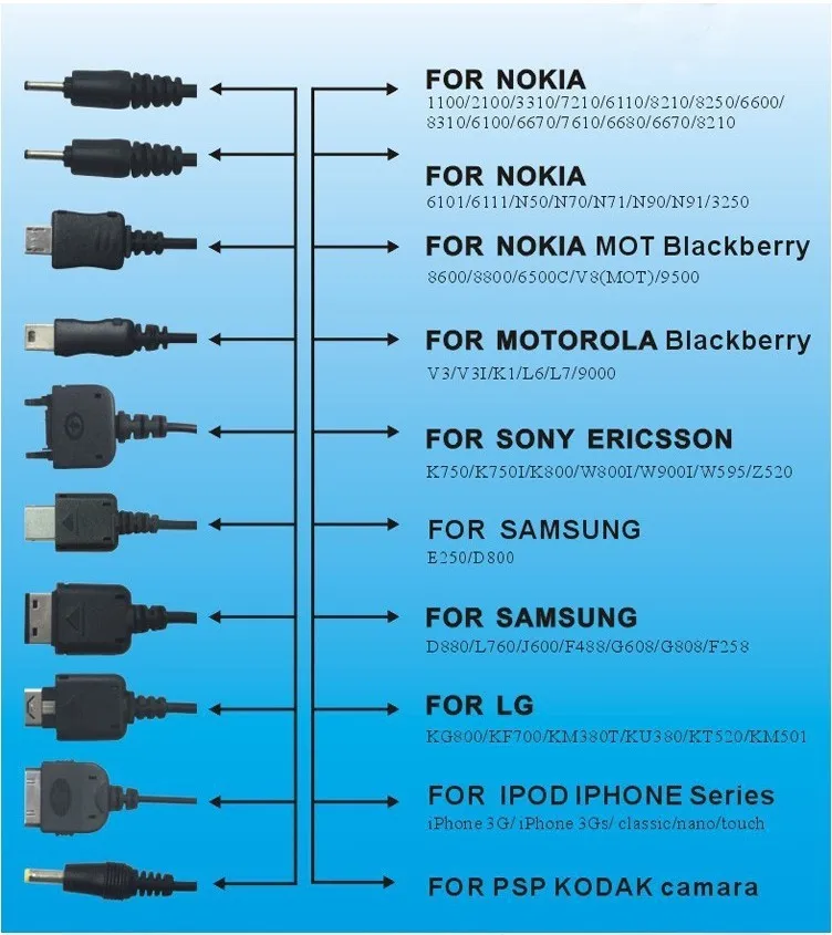 10 in 1 Universal Multifunctional Usb Cables For mobile phones Multi Charger Line For iphone ipad Samsung HTC Nokia MP3