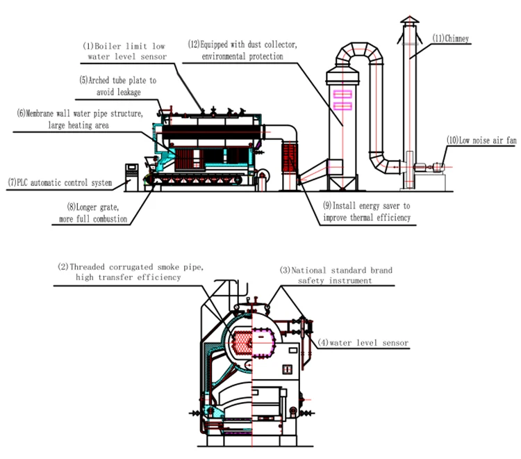 Natural Circulation DZL Biomas Steam Hot Water Boiler Heating System For Greenhouses