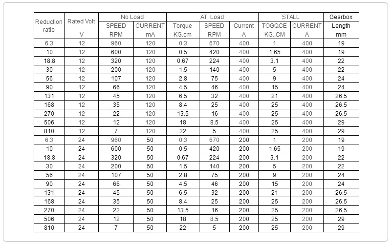 parameter of gear motor.jpg