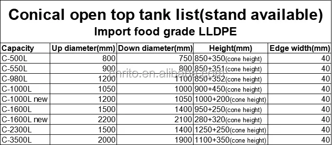 Conical tank list.jpg