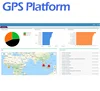 real-time gps tracking software platform with IOS Android APP support integrate
