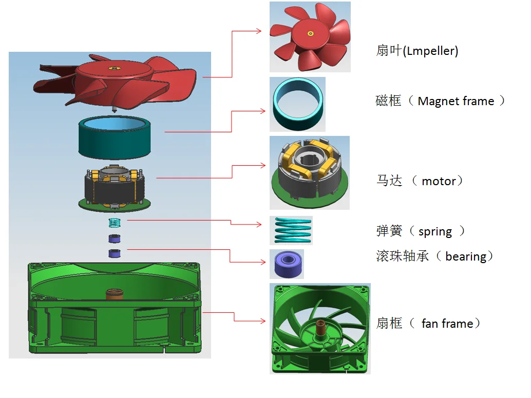 Fan, Axial, 60FLJ2, 220V, 50Hz - detail 10