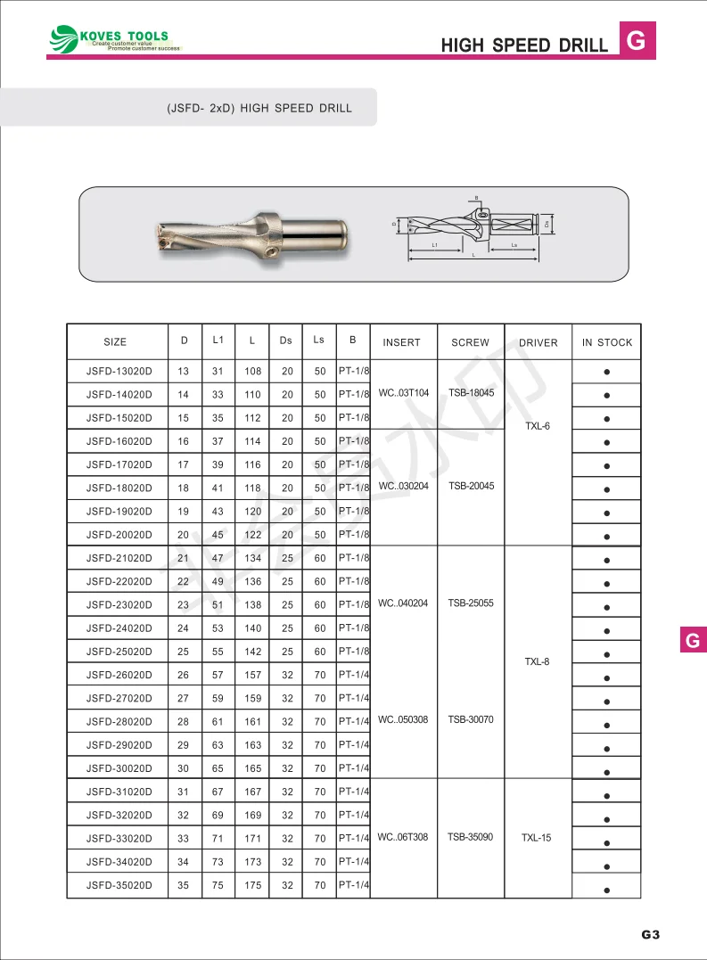 Koves Indexable High Speed Indexable Fast Drill Bits 2d 3d 4d U Drill