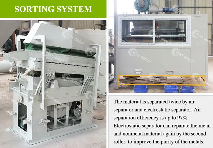 Scrap PCB Recycling Equipment E waste Recycling Machine Supplier