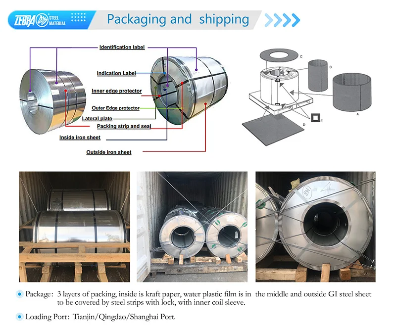 GI coil -Packaging3