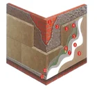 Cheap basalt insulation rock wool board thickness 3 cm-15 cm