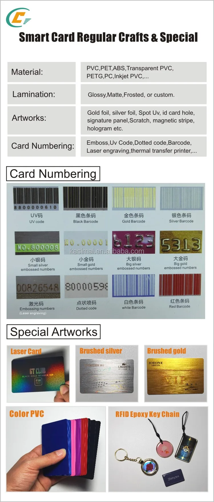 CSM Card optionals