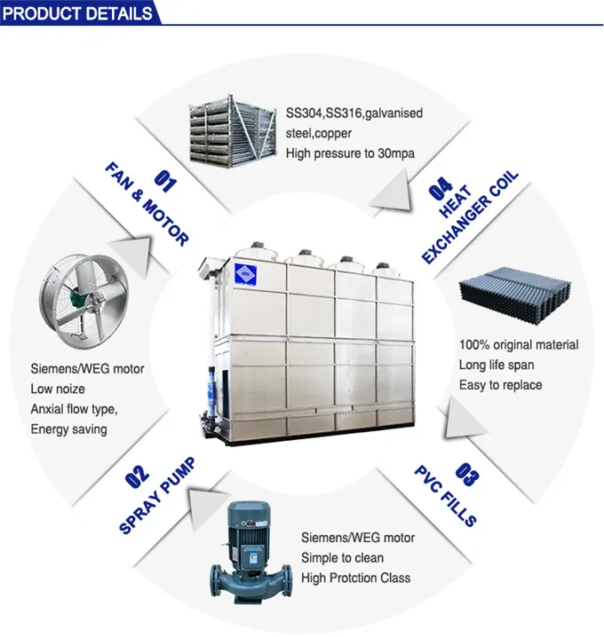 Cooling Tower, 400, 220V-480V, 10.2kw - detail 16