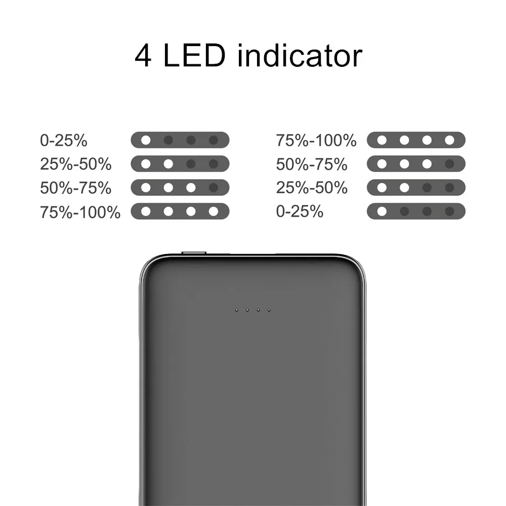 Hot new products for 2020 power bank, mobile power supply,powerbank 5000mah - ANKUX.COM
