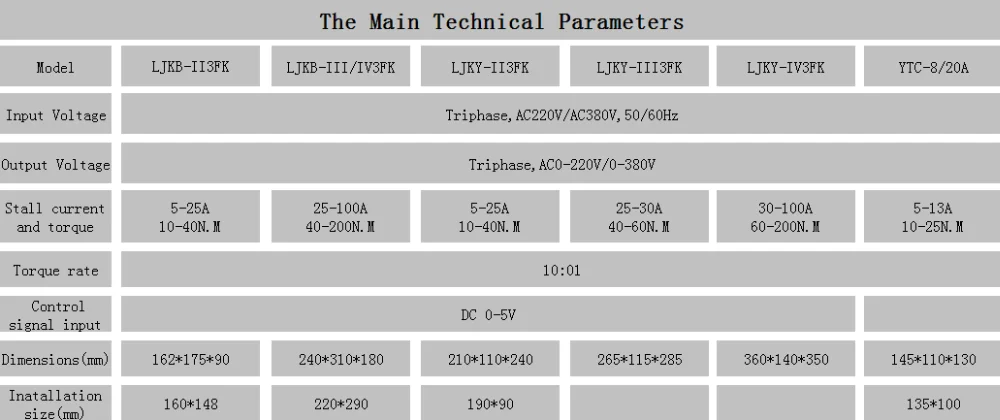 torque motor  controller.png