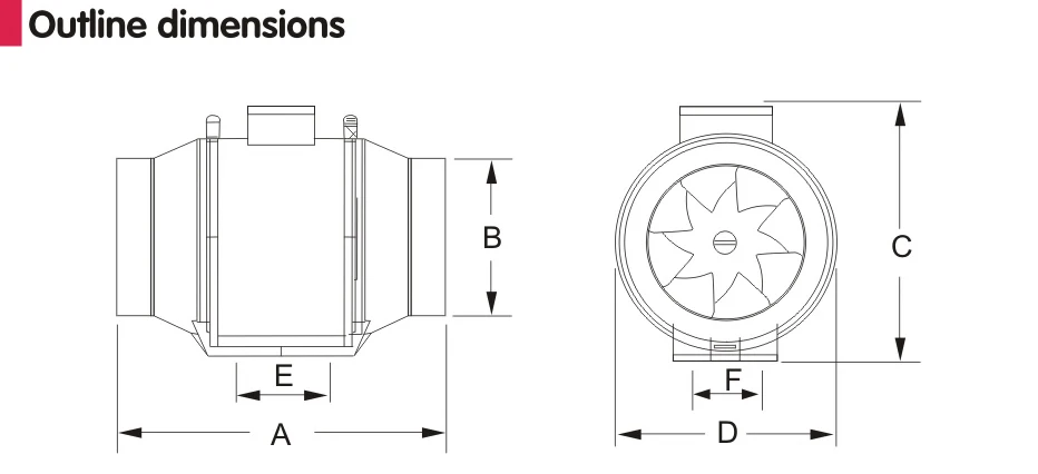 Inline Greenhouse Duct Fan, Axial, 220V, Electric - detail 6