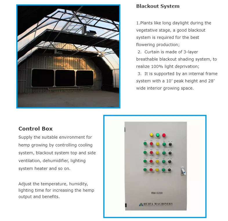 Auto Blackout Light Deprivation Greenhouse Mushroom Growing Polytunnel Poly Tunnels Australia