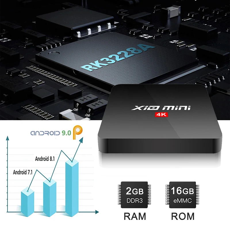 Cheapest 2GB 16GB Rock Chip 3228A  X10 MINI Support OEM Android 9.0 4K Ott Smart VS Rk3229 Tv Box PX X96  MINI Used For Watching