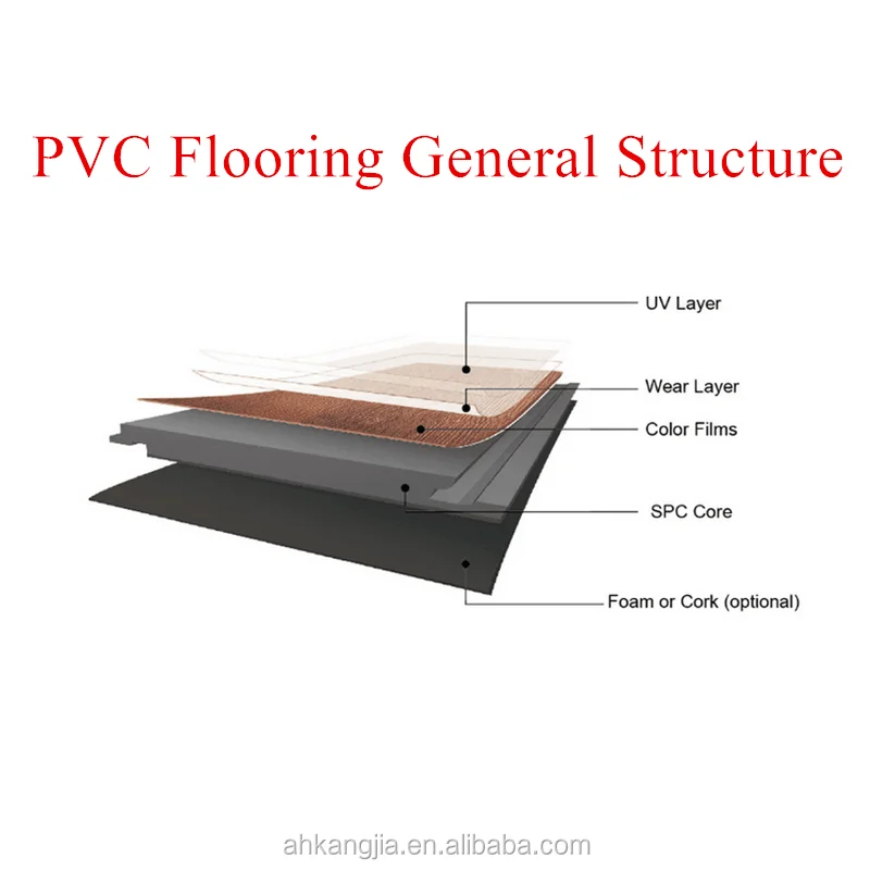 Anti-Scratch Interlocking Vinyl PVC SPC Flooring Discount Rate  Waterproof Non-Slip Plastic PVC Rigid LVT SPC Vinyl Flooring