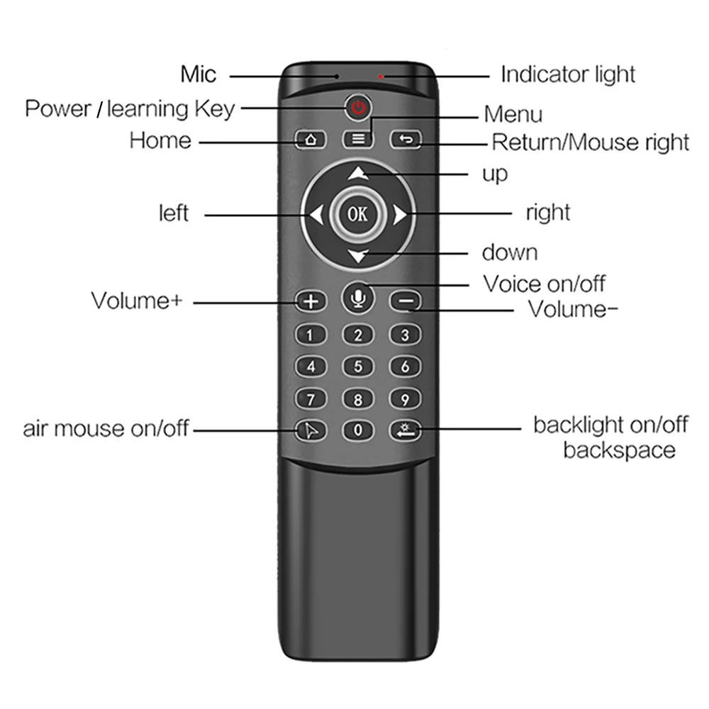 Smart MT1 Air Mouse Remote Control Voice Backlight Wireless Gyro Sensor for Android TV Box
Smart MT1 Air Mouse Remote Control Voice Backlight Wireless Gyro Sensor for Android TV Box