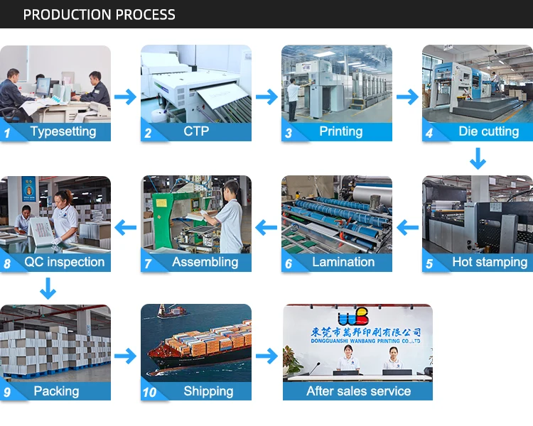 production process