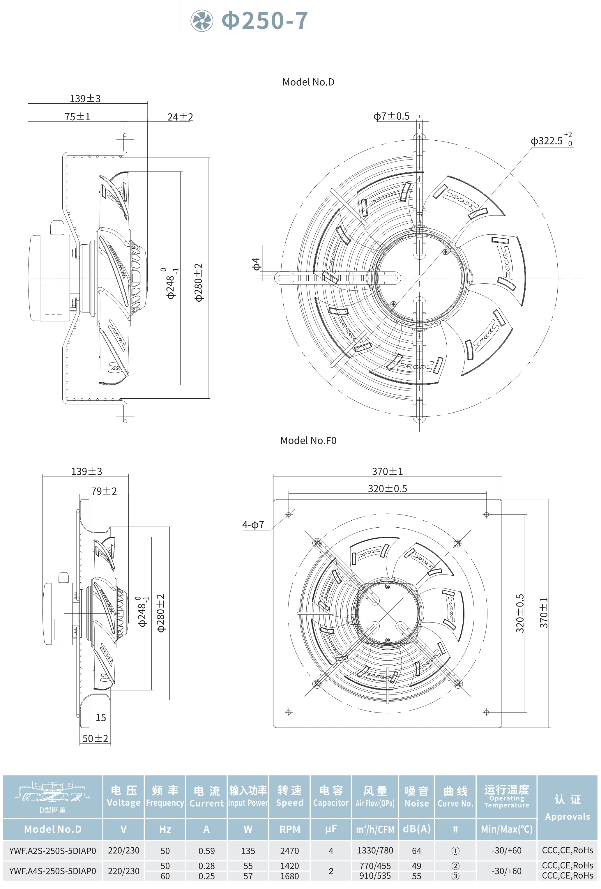Cooling Fan, 250mm, CRAH, Axial - detail 4