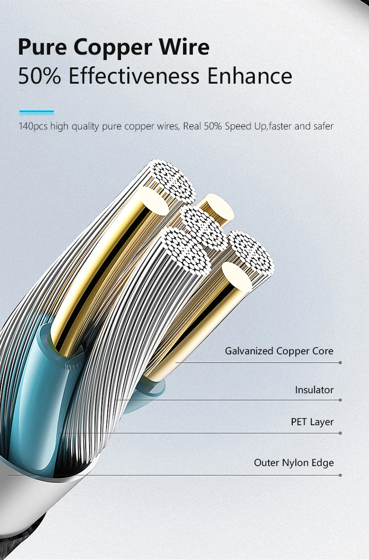 Toughest For Apple iPhone USB C 3in1 Fast Charging Cable - ANKUX.COM