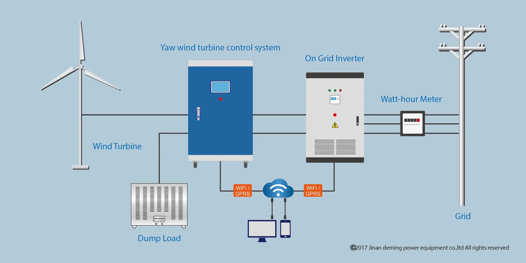 yaw wind turbine system.jpg