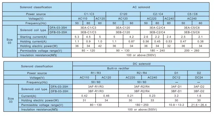 Taiwan DOFLUID DFB series reversing valve DFA-02-3C4-DC24 DFA-03-3C4-DC24V DFA-04-3C2 DFA-04-3C4
