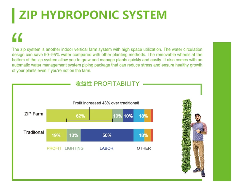 zip-hydroponic-system_02