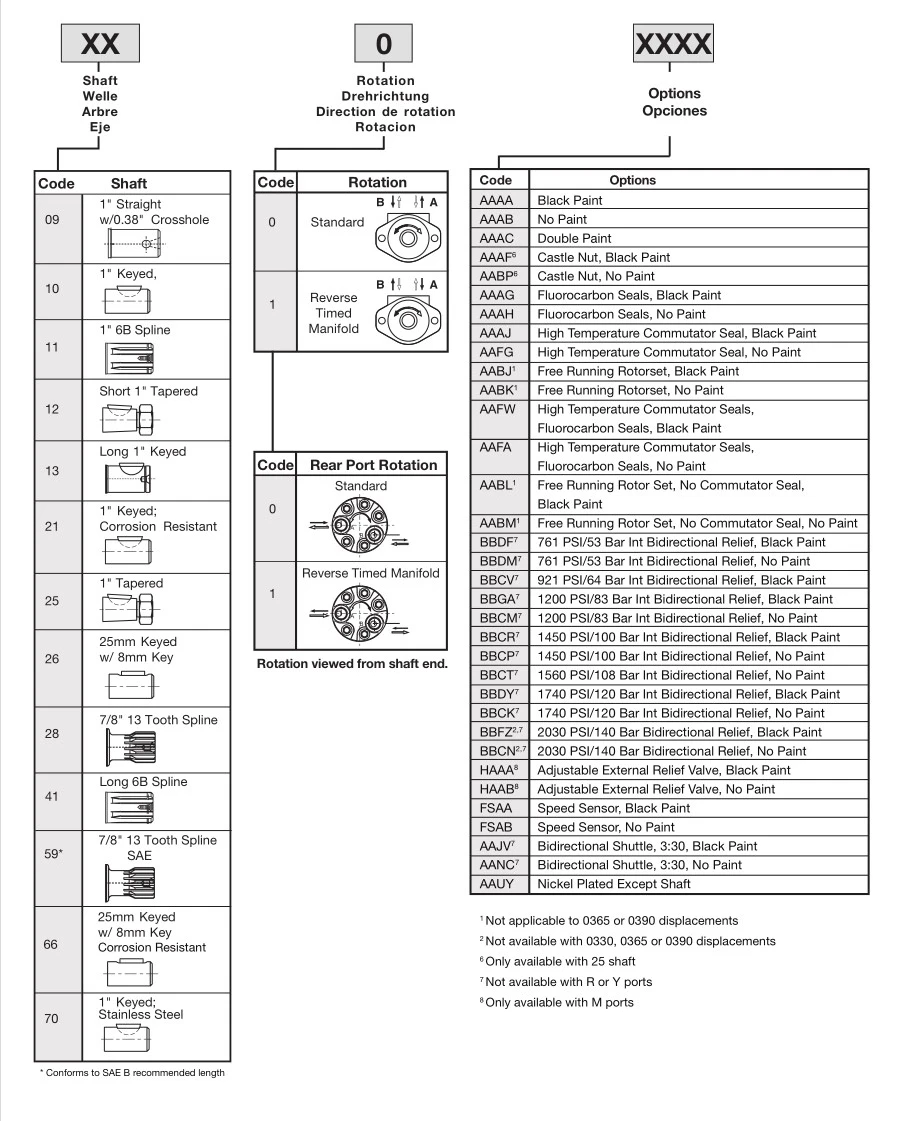 Parker TE of TE0036,TE0050,TE0065,TE0080,TE0100,TE0130,TE0165,TE0195,TE0260,TE0295,TE0330,TE0365,TE0390 hydraulic orbit motor