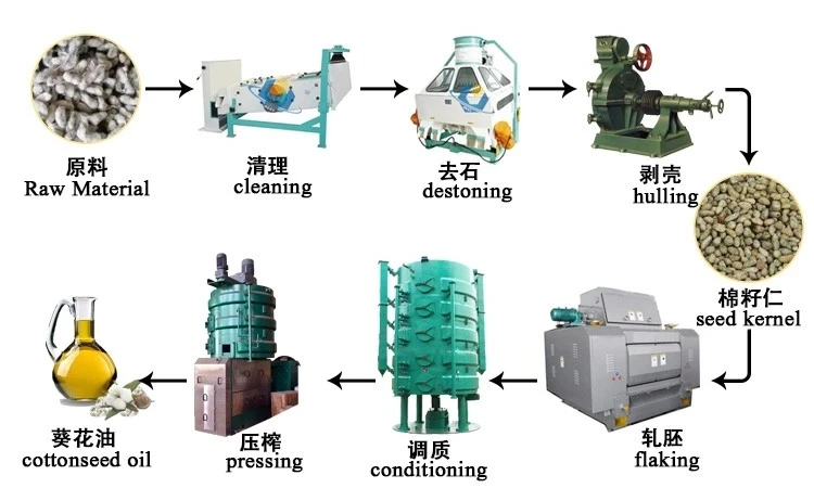 soybean cottonseed sunflower seed oil press production line oil pre-press  expeller extracting machine