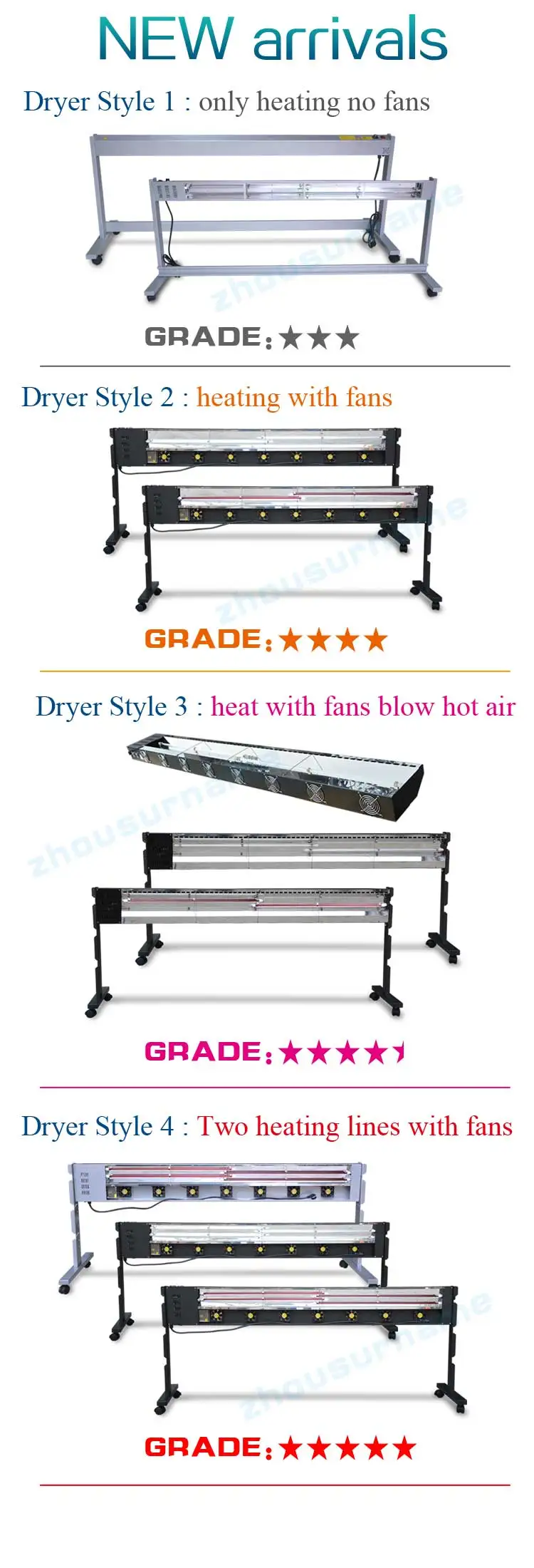 Printer Dryer with Fan, 3.2m, 220V, 4000W - detail 8