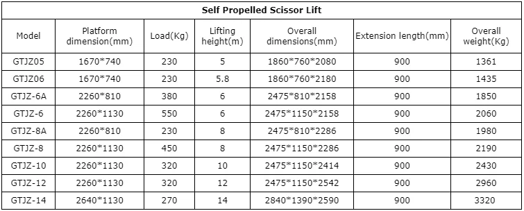 Electric scissor lifts, manual sissor lifts, hydraulic mobile scissor lift table for sale